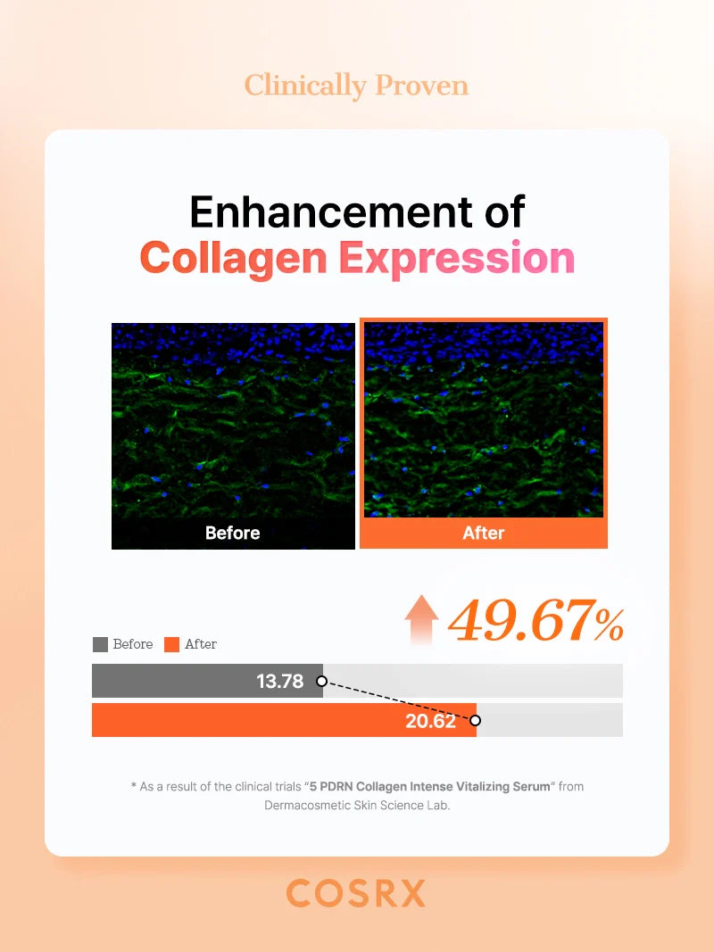 COSRX 5 PDRN Collagen Intense Vitalizing Serum